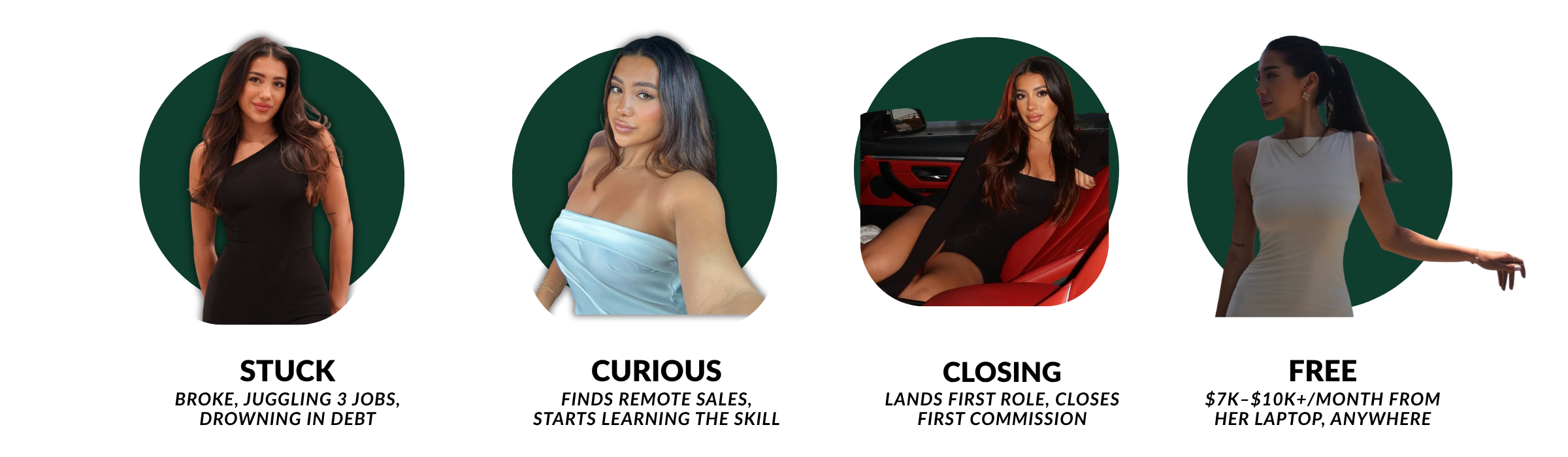 Four-stage transformation from broke and overworked to remote closer earning $10K+ a month